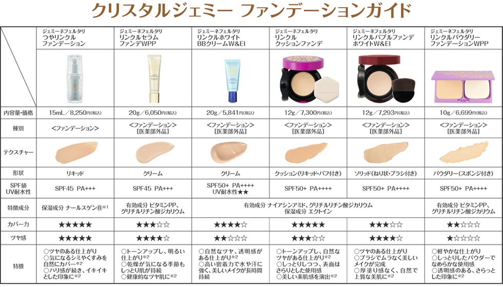 ファンデーションガイド