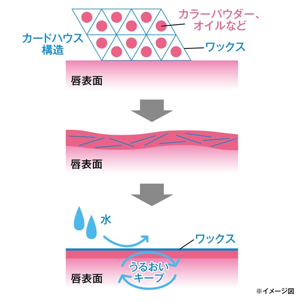 ざくざくリップスティック（01）